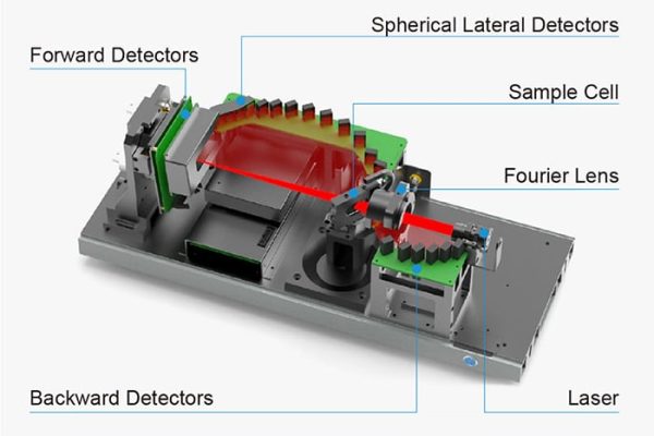 bettersizer_2600_detectors